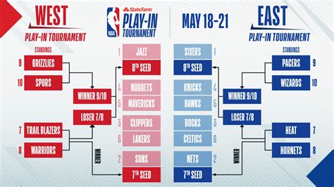 nba playoff tiebreakers 2024|NBA 2024 Playoff tiebreakers: List of all potential  .